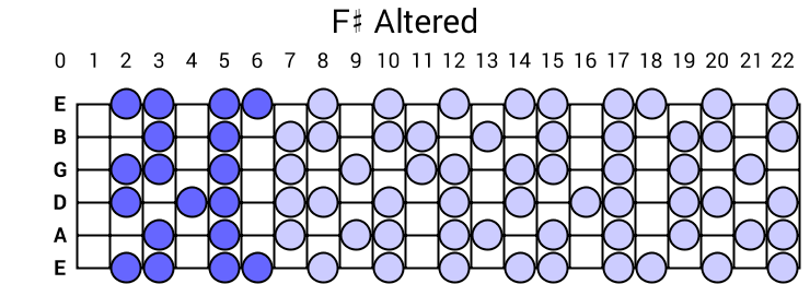 F# Altered