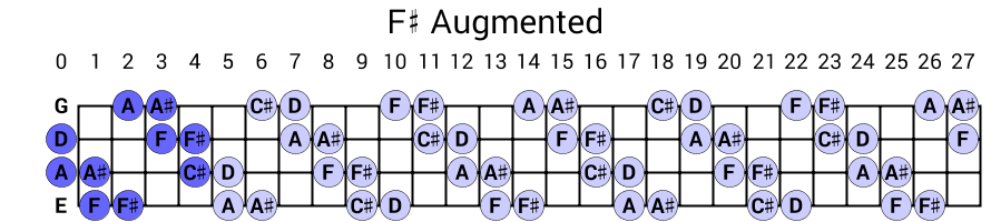 F# Augmented