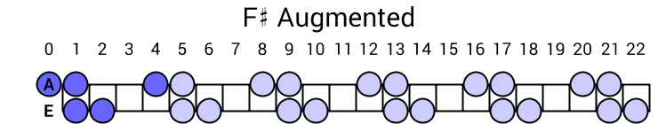 F# Augmented