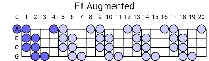 F# Augmented