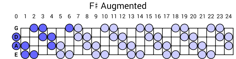 F# Augmented
