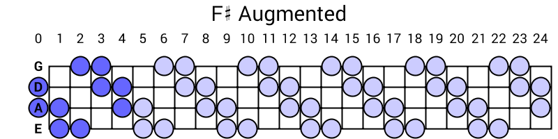 F# Augmented