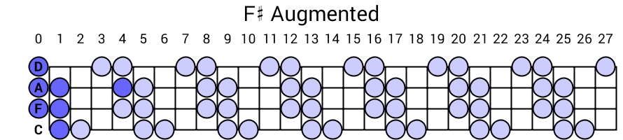 F# Augmented