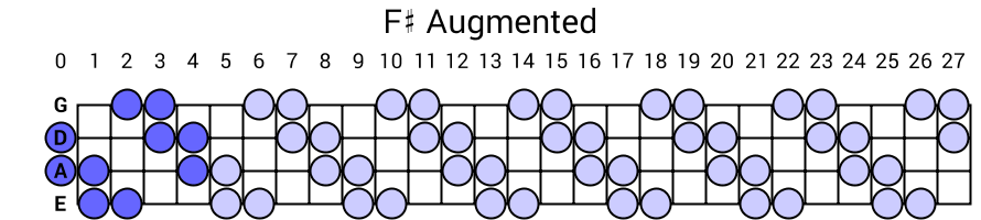 F# Augmented