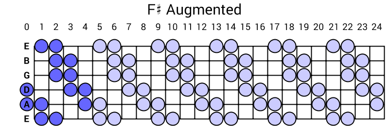 F# Augmented
