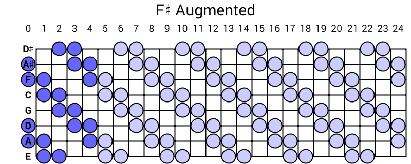 F# Augmented