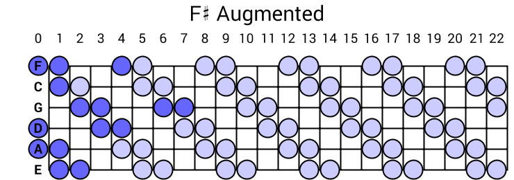 F# Augmented