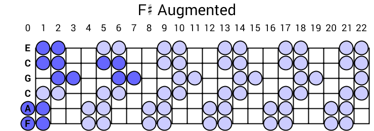 F# Augmented