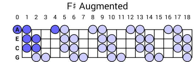 F# Augmented