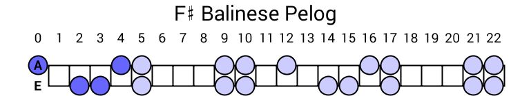 F# Balinese Pelog