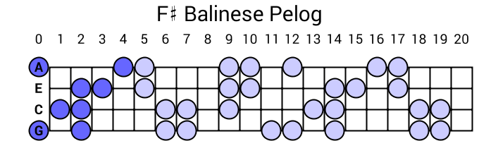 F# Balinese Pelog