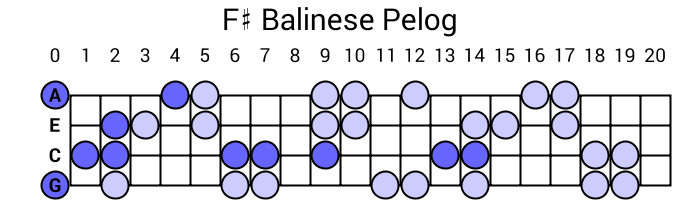 F# Balinese Pelog