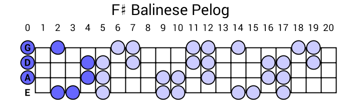 F# Balinese Pelog