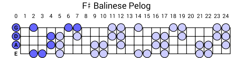 F# Balinese Pelog