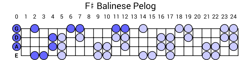 F# Balinese Pelog