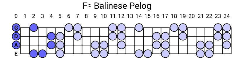 F# Balinese Pelog