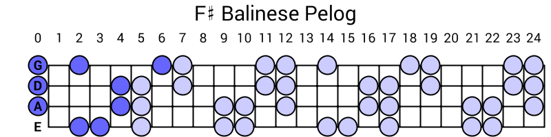 F# Balinese Pelog