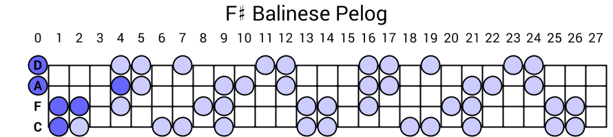 F# Balinese Pelog