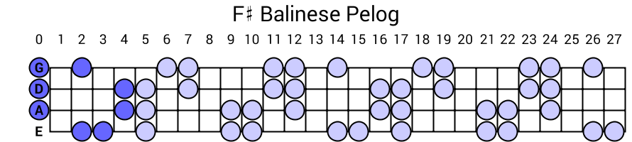 F# Balinese Pelog