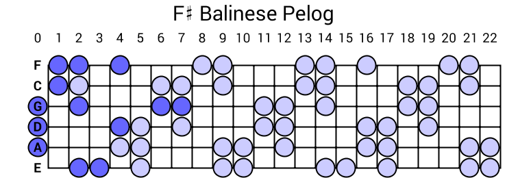 F# Balinese Pelog