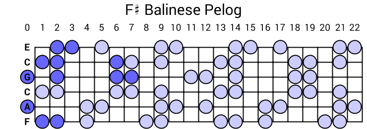 F# Balinese Pelog