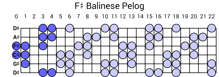 F# Balinese Pelog
