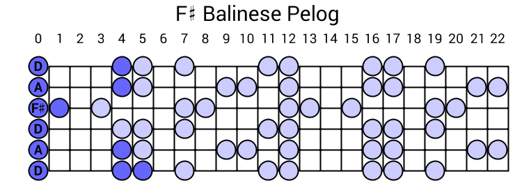 F# Balinese Pelog