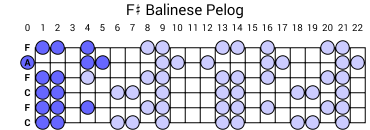 F# Balinese Pelog