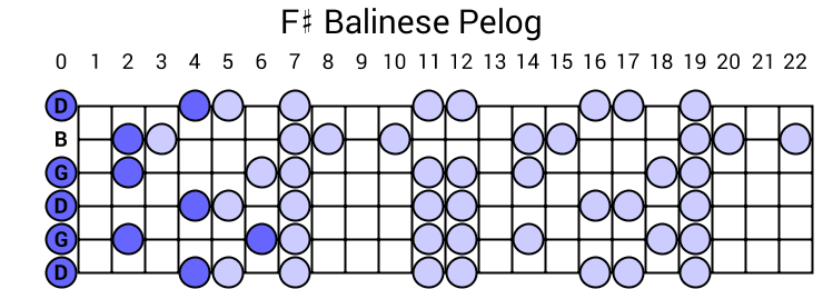 F# Balinese Pelog