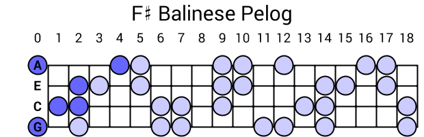 F# Balinese Pelog