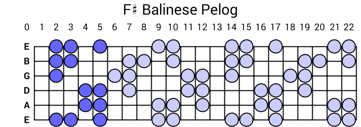 F# Balinese Pelog