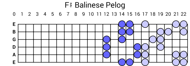 F# Balinese Pelog