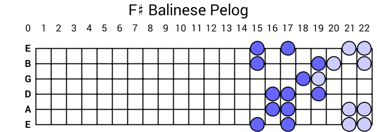 F# Balinese Pelog