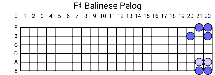 F# Balinese Pelog