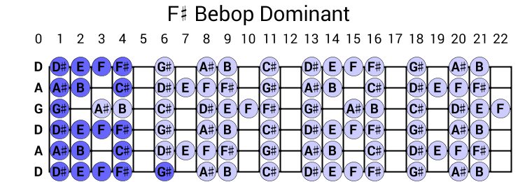 F# Bebop Dominant