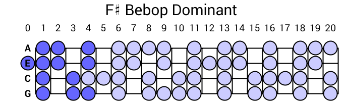 F# Bebop Dominant