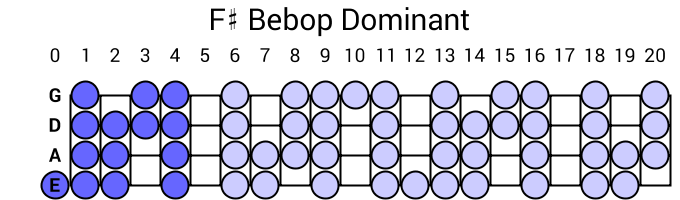 F# Bebop Dominant