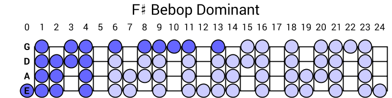 F# Bebop Dominant
