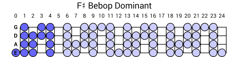 F# Bebop Dominant