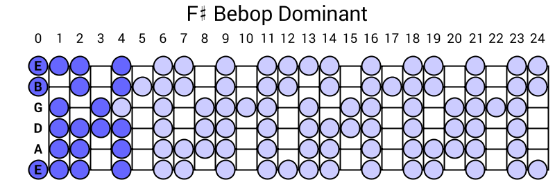F# Bebop Dominant