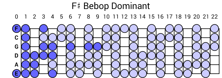 F# Bebop Dominant