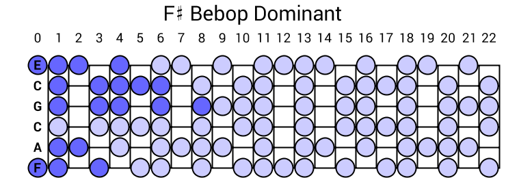 F# Bebop Dominant