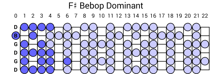 F# Bebop Dominant