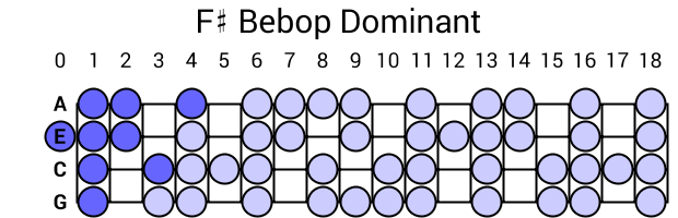 F# Bebop Dominant