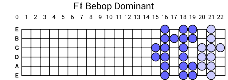 F# Bebop Dominant