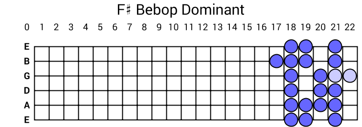 F# Bebop Dominant