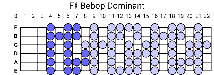 F# Bebop Dominant