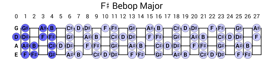 F# Bebop Major