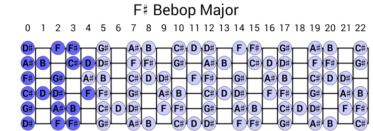 F# Bebop Major