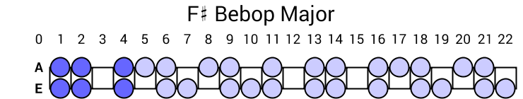 F# Bebop Major